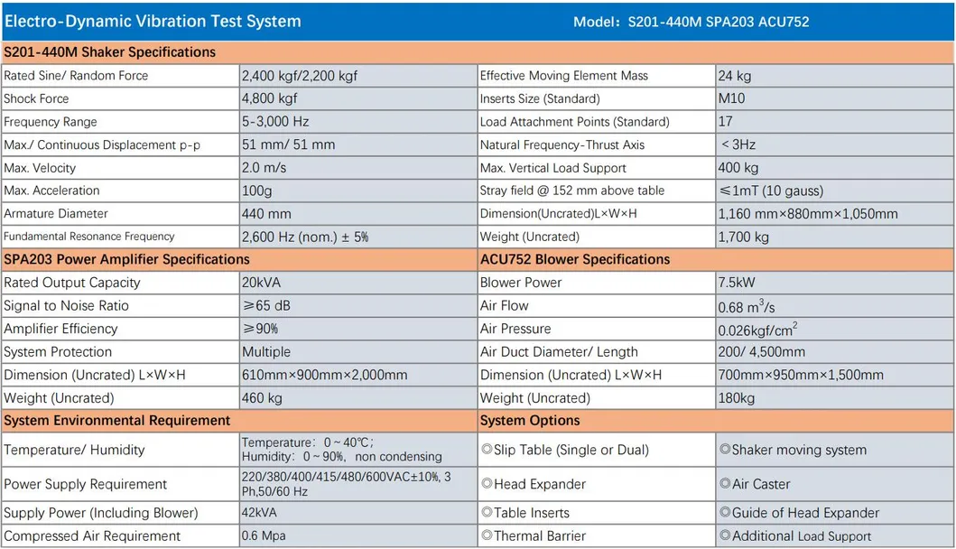 2400kgf 51mm Stroke Electro-Dynamic Vibration Testing Shaker-S201-440M/SPA203-Air-Cooled Series-2 testing machine