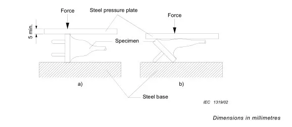 Apparatus for Compression Test of Is 1293 Testing Machine