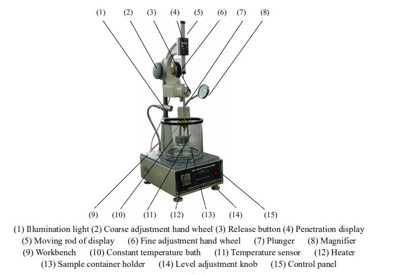 ASTM D1321 Needle Penetrometer for Paraffin Wax