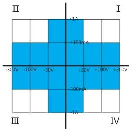 High Precision Table Source Meter S300 Test Machine for Semiconductor Device Characteristics Testing