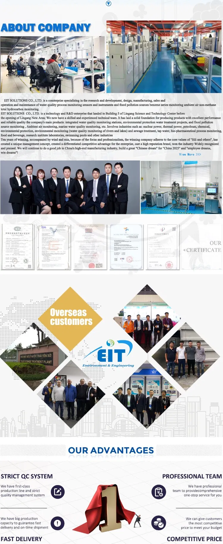 Online Air Quality Monitor Gas Analyzer Detector Gas Chromatography Equipment