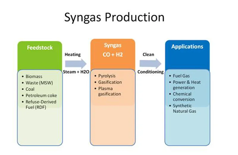 Portable Infrared Syngas Analyzer/Syngas Analyzer/Gas Analyzer