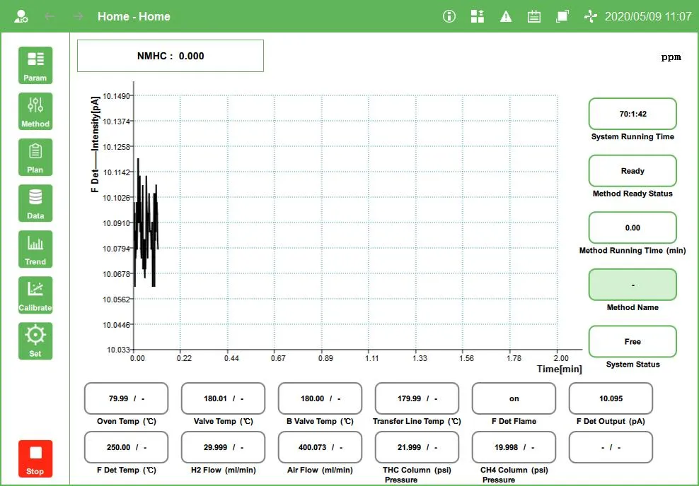Tgi-3100 Gas Chromatography