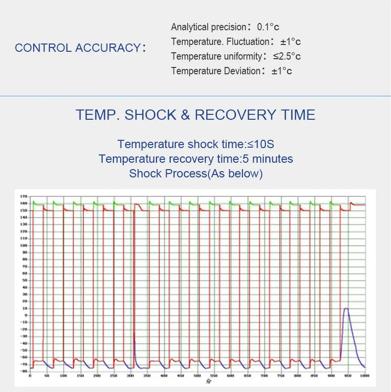 Thermal Shock Environmental Test Chamber