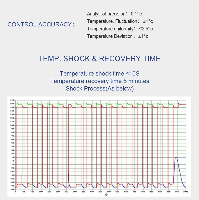 Thermal Shock Plastic Test Chamber