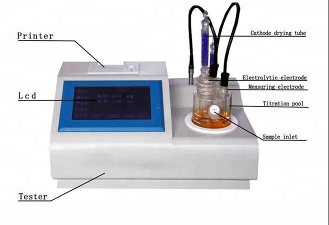 Water Content Determination by Karl Fischer Titration Method
